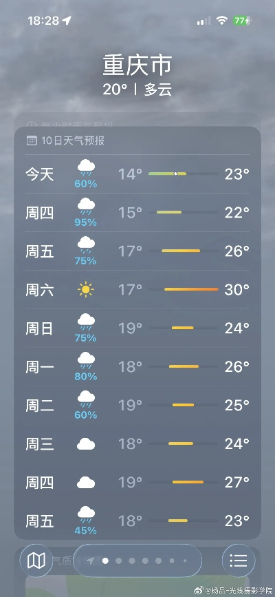 重庆天气预报15天准确一览表(重庆天气预报15天准确一览表查询结果图片) 重庆天气预报15天准确一览表(重庆天气预报15天准确一览表查询结果图片)