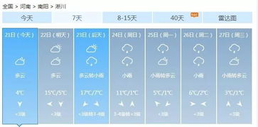 淅川天气预报（淅川天气预报40天）