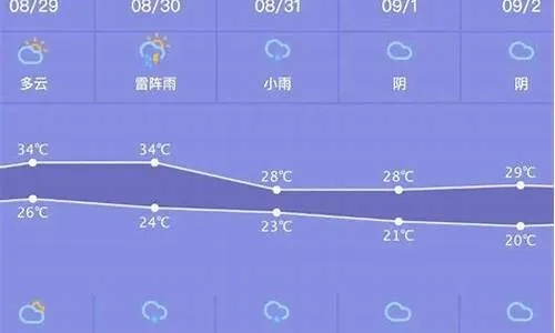 玉田天气预报(玉田天气预报15天) 玉田天气预报(玉田天气预报15天)