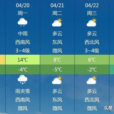 黑龙江省天气预报未来三天(黑龙江省天气预报未来三天) 黑龙江省天气预报未来三天(黑龙江省天气预报未来三天)