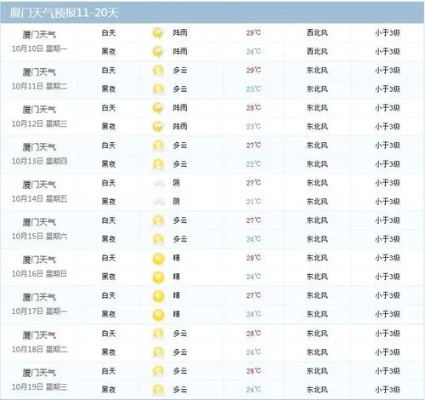 鼓浪屿天气预报15天（鼓浪屿天气实时）