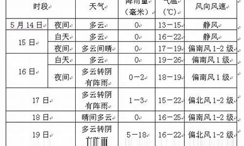 尚志天气预报（牡丹江天气预报）