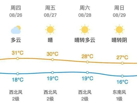 昌平天气预报（昌平天气预报实时今天）
