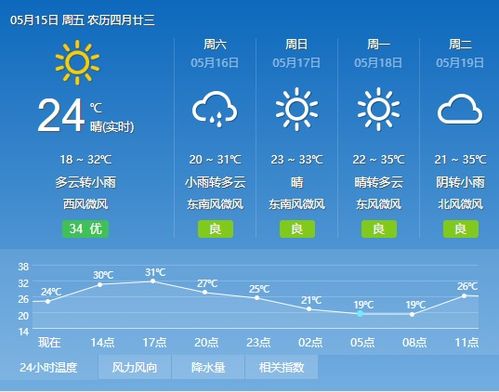 全国天气预报（全国天气预报15天）