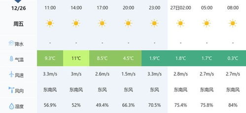 潜江天气(潜江天气预报24小时详情) 潜江天气(潜江天气预报24小时详情)