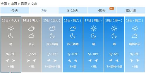 文水天气预报（文水天气预报最新）