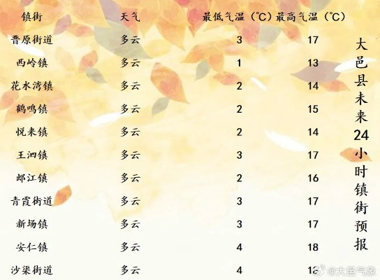 过去15天天气记录（过去15天天气记录于都县）