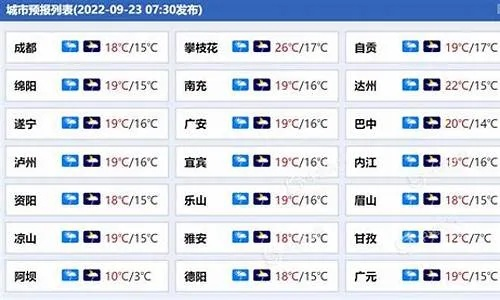 南充天气（南充天气预报15天查询百度）