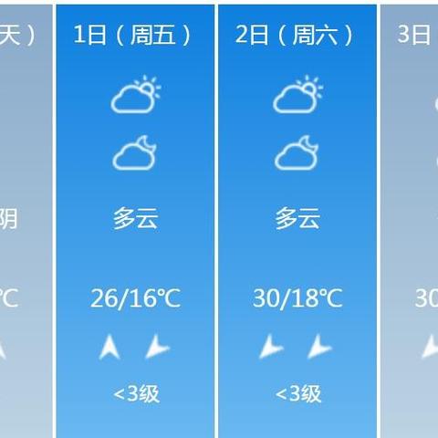 遵义天气预报15天(贵州天气预报一周7天) 遵义天气预报15天(贵州天气预报一周7天)