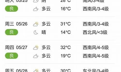 临颍天气预报30天（临颍天气15天预报）
