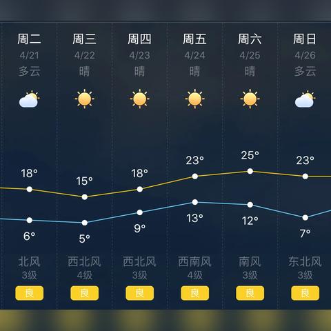 下载十五天精准天气预报（我想下载十五天天气预报）