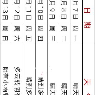 马鞍山天气（马鞍山天气40天）