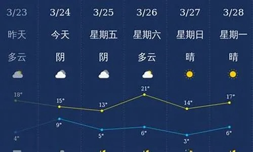 松原天气（松原天气30天查询结果）