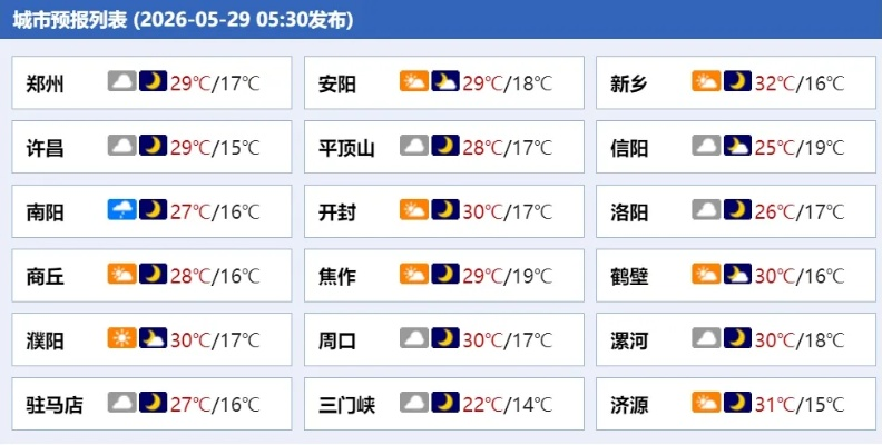 郸城天气预报15天查询（郸城天气预报15天查询30天结果是多少）
