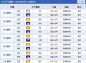 鄂州天气预报(黄石天气预报) 鄂州天气预报(黄石天气预报)