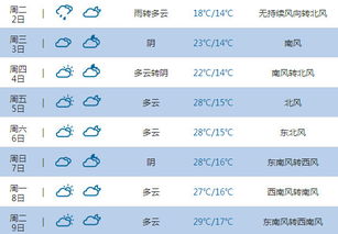 全国天气预报7天（全国天气预报7天准确一览表）