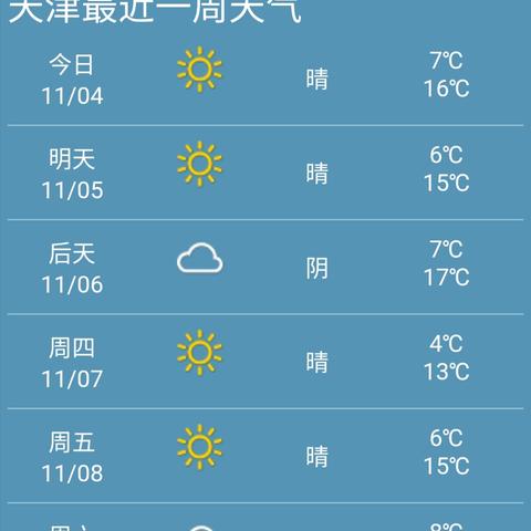 天津天气预报一周(河北省天津天气预报一周) 天津天气预报一周(河北省天津天气预报一周)