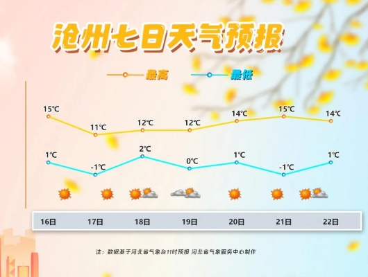 献县天气预报（任丘天气预报）