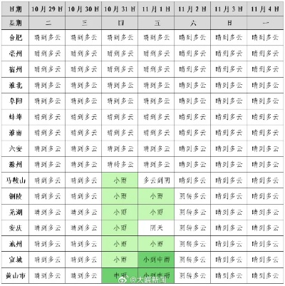 泾县天气预报（泾县天气预报15天准确一览表图片）