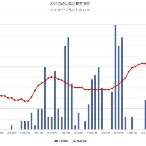 西安天气预报40天（西安天气16号到20号）