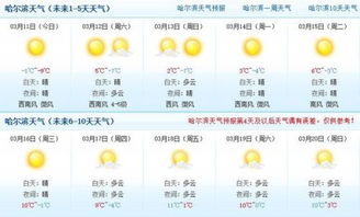 哈尔滨天气预报查询的简单介绍