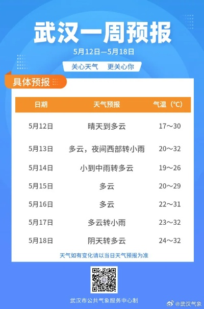 武汉精准天气10天(武汉精准天气10天气) 武汉精准天气10天(武汉精准天气10天气)