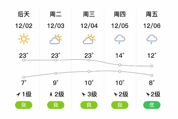 南丰天气预报15天（南丰天气预报15天查询结果）