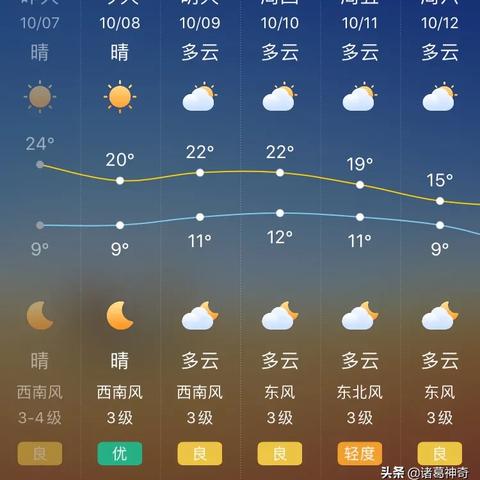 一周天气预报15天(一周天气预报30天) 一周天气预报15天(一周天气预报30天)