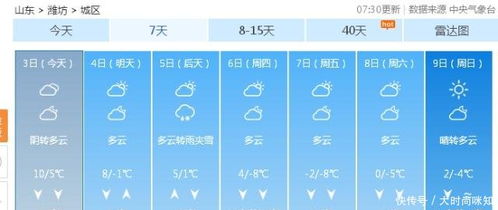 本地天气预报15天（本地天气预报15天天气预报,精准预报一周天气变化）
