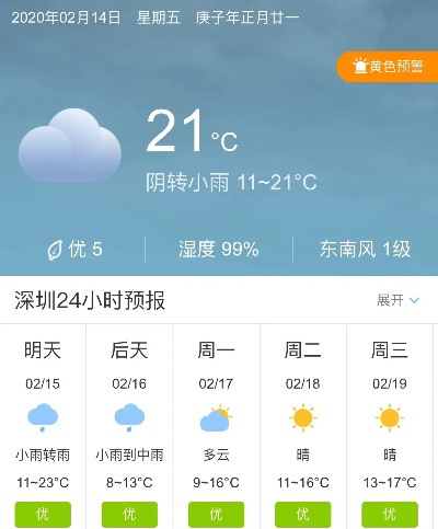 深圳未来15天天气预报(深圳未来30天天气预报) 深圳未来15天天气预报(深圳未来30天天气预报)