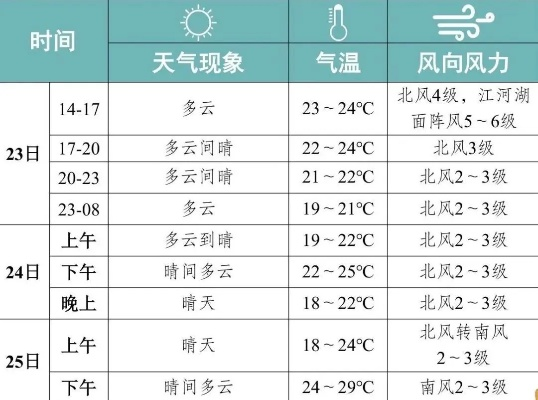 岳阳天气预报30天官方网站(岳阳未来40天天气趋势) 岳阳天气预报30天官方网站(岳阳未来40天天气趋势)