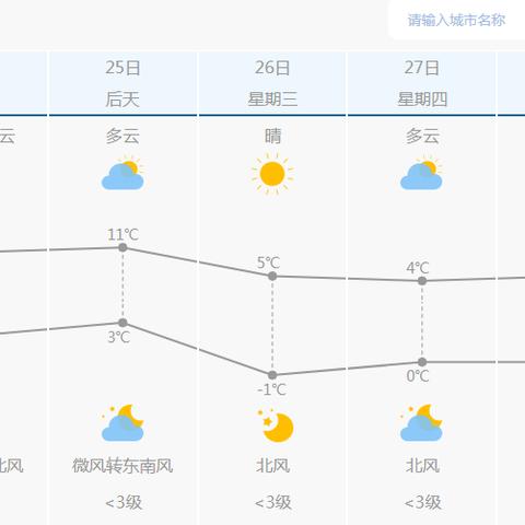 石家庄天气预报15天查询（石家庄天气预报15天准确查询）