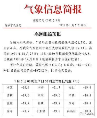 禹城天气预报（禹城天气预报云图查询）
