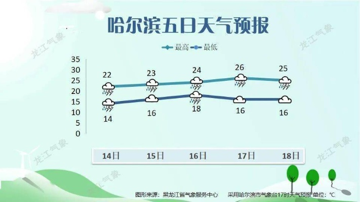 安达天气预报（安达天气预报最新15天查询）