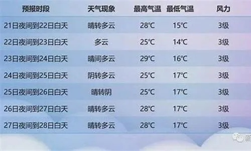 吕梁天气预报(吕梁天气预报15天查询汾阳市天气预报) 吕梁天气预报(吕梁天气预报15天查询汾阳市天气预报)