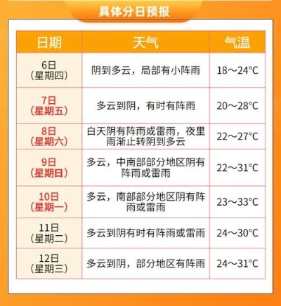 兰溪天气预报30天(兰溪天气预报15天查询) 兰溪天气预报30天(兰溪天气预报15天查询)