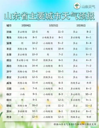 天气预报15天查询一览表（山东天气预报15天查询一览表）
