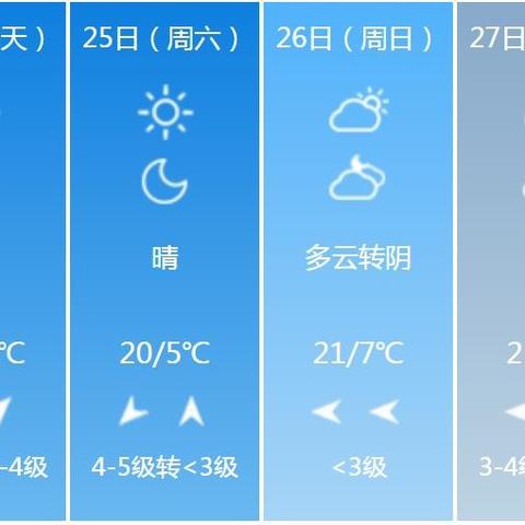 山东淄博天气预报（山东淄博天气预报15天）