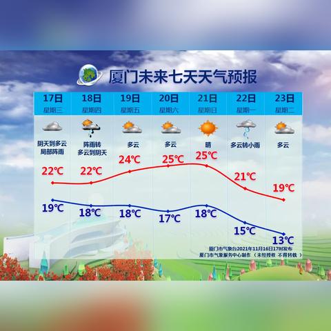 过去7天天气查询（过去一周的天气记录）