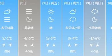 天津一周天气预报（未来天津15天天气预报查询）