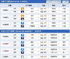 合肥天气预报（合肥天气预报一周 7天）