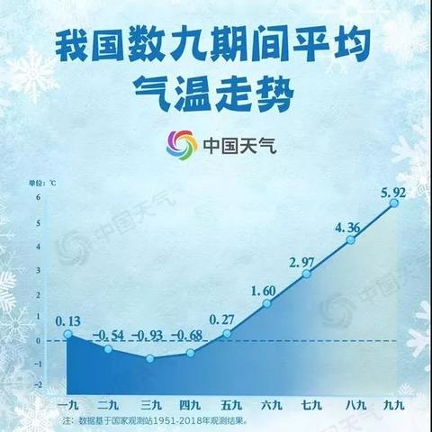 天津未来15天天气预报（天津未来15天天气预报情况精准）