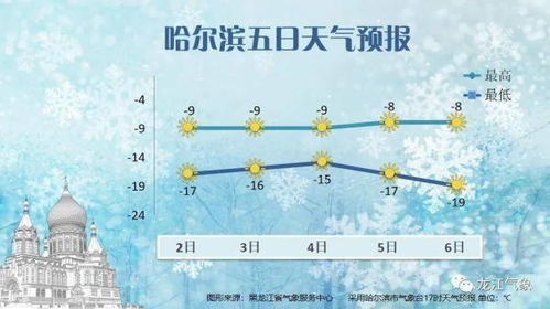 哈尔滨市天气预报（哈尔滨市天气预报7天一周）