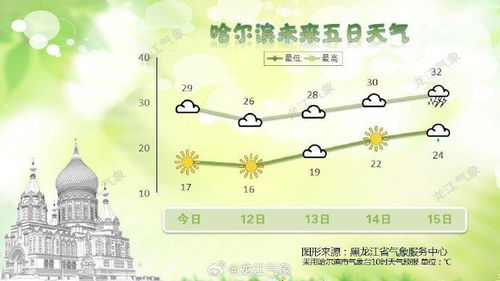 哈尔滨市天气预报（哈尔滨市天气预报7天一周）
