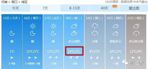 周口天气预报30天查询（周口天气预报30天查询春节气温）