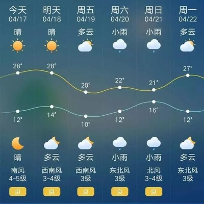 芮城天气预报（永济天气预报）