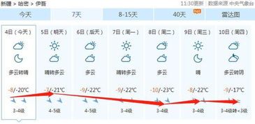 乌市天气预报一周天气（乌市天气预报一周天气情况查询表格下载）