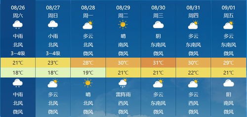 天津天气预报一周(天津天气预报一周七天) 天津天气预报一周(天津天气预报一周七天)