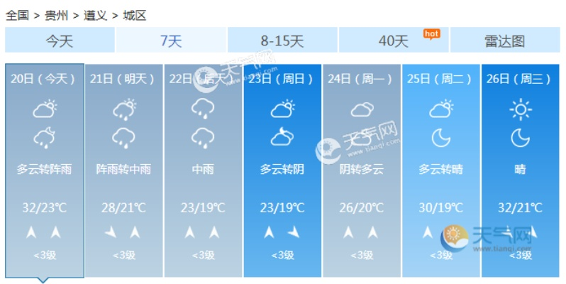 遵义天气预报15天(遵义天气预报) 遵义天气预报15天(遵义天气预报)