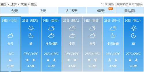 辽宁大连天气（辽宁大连天气预报15天准确一览表）